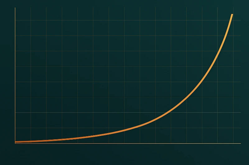 A graph showing exponential growth, illustrating how to brute force your way to 1 million.