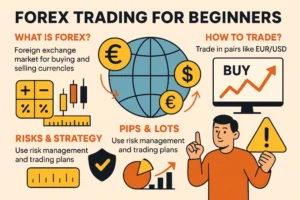 A world map with currency symbols, illustrating the concepts of a Forex trading for beginners course.