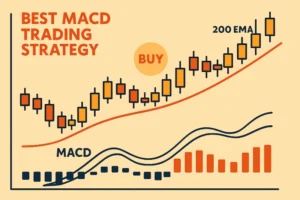 A trading chart showing the best MACD trading strategy with the MACD indicator and a 200 EMA.