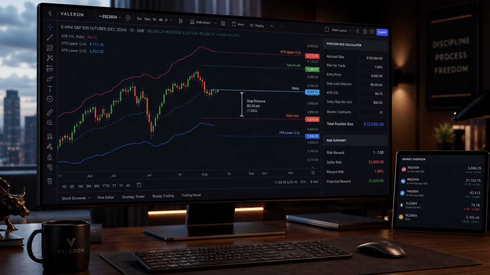 ATR explained for volatility risk and position sizing