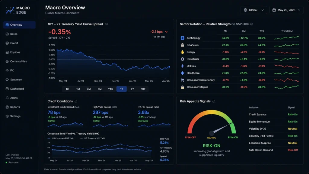 How to read the yield curve like a market professional