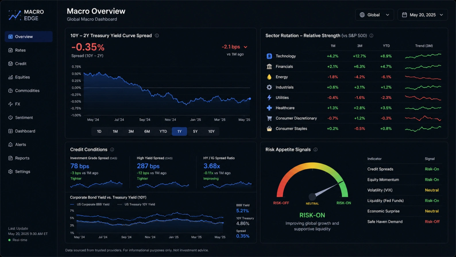 How to read the yield curve like a market professional