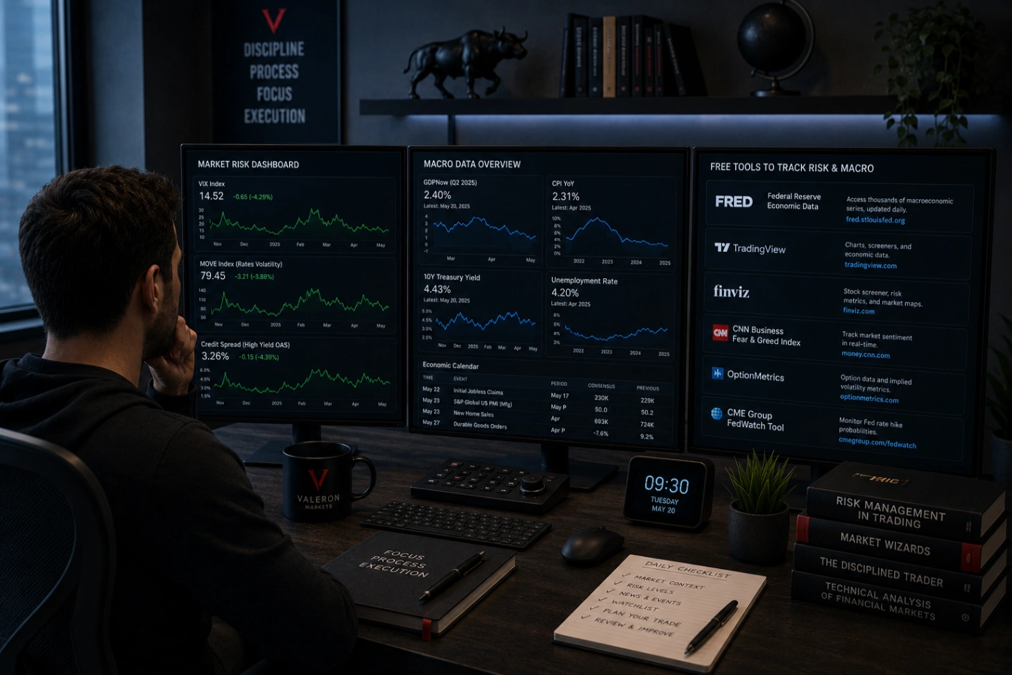 How Valeron Tools Help Traders Reduce Noise and Focus on Process