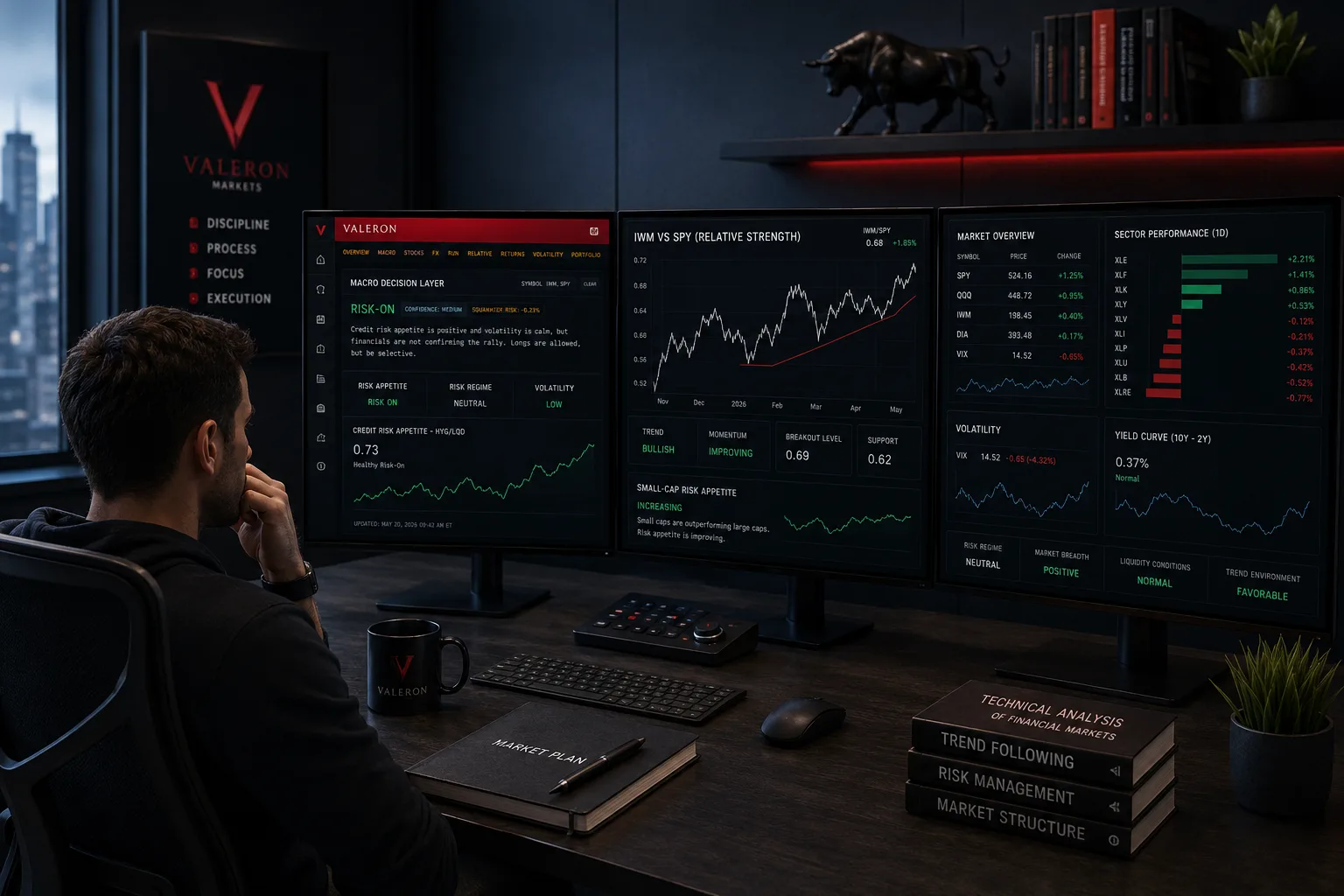 macro dashboard with realistic Valeron dashboard charts spreadsheets and trading tools