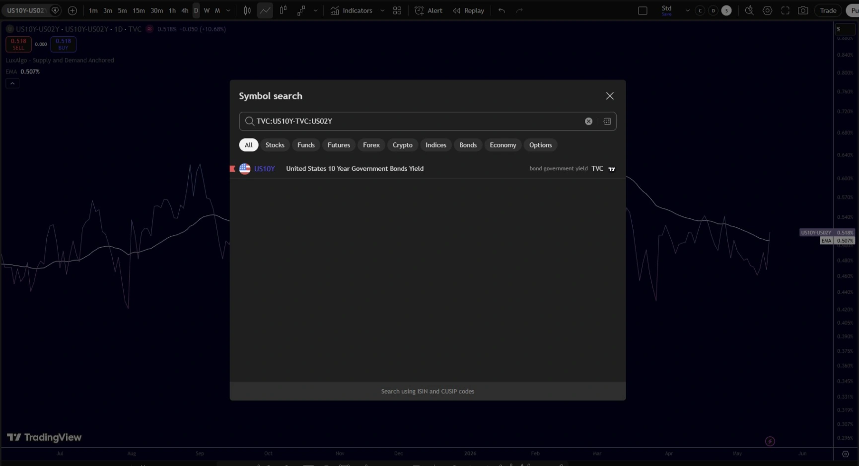 TradingView search box showing TVCU10Y-TVCU02Y