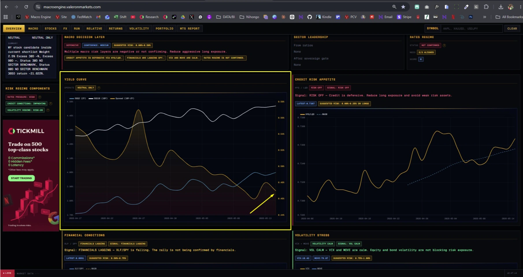  Valeron Markets Macro Dashboard yield curve section
